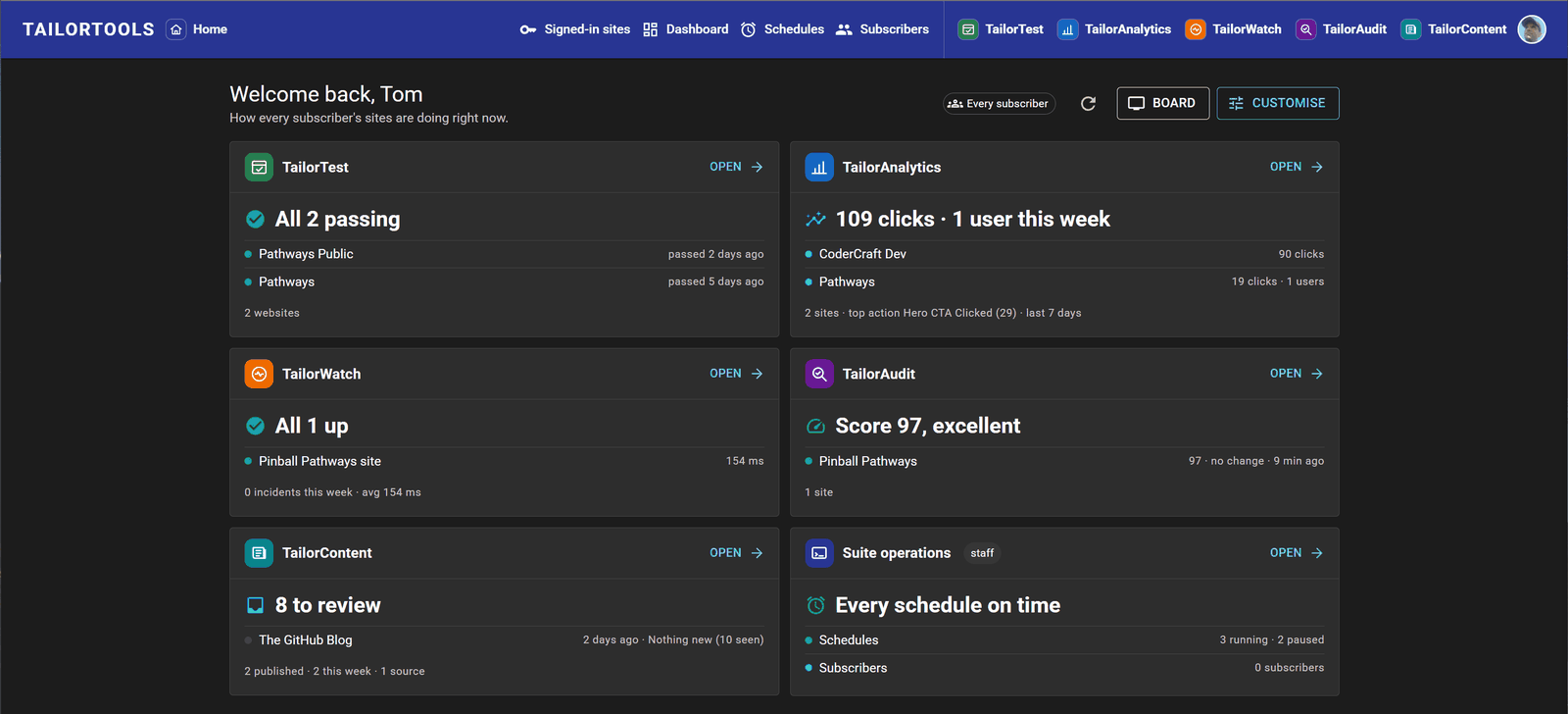 The TailorTools suite dashboard: a card for each product — TailorTest, TailorAnalytics, TailorWatch, TailorAudit and TailorContent — each summarising the state of every subscriber's sites, beside a panel of suite operations.